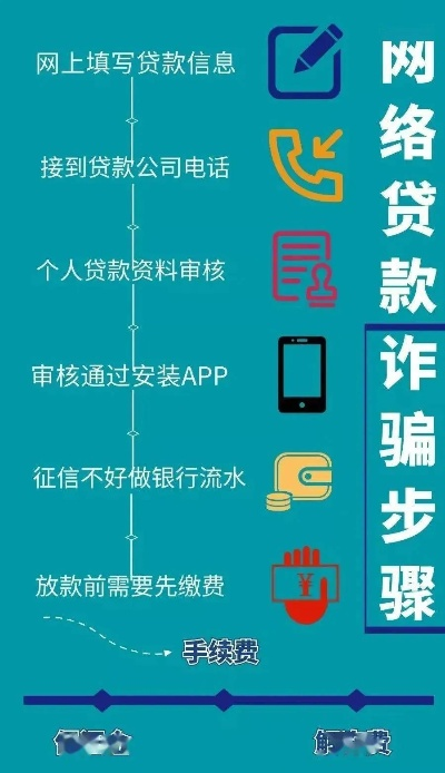 揭秘抖音月付套现，揭秘套路，案例分析，教你如何防范
