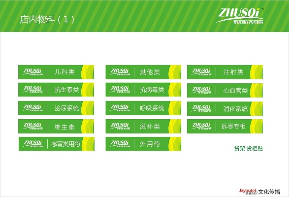 医药品牌打造方案