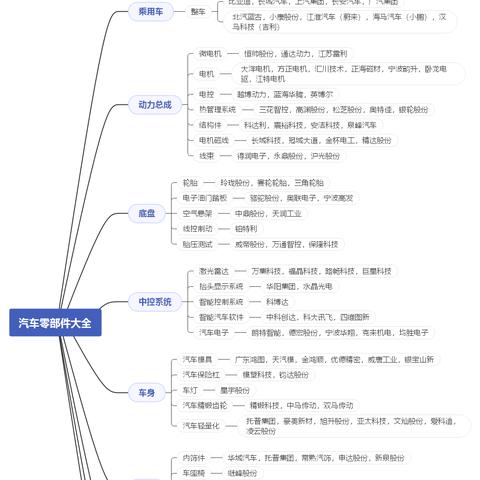 汽车品牌导图全解析