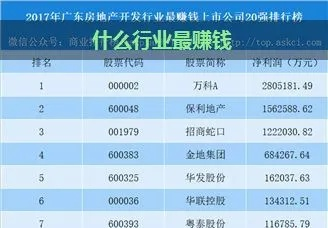 年前目前做什么行业比较赚钱