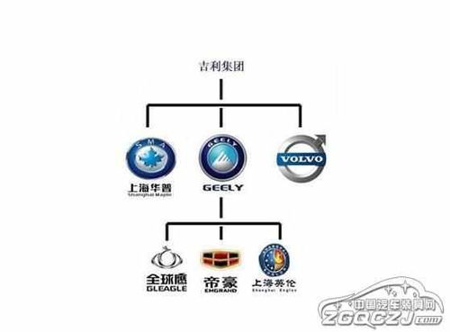 汽车品牌诞生时间大揭秘