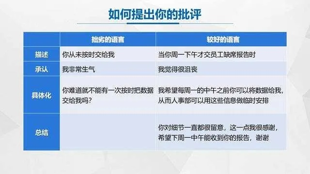 如何有效提问，提升沟通效果