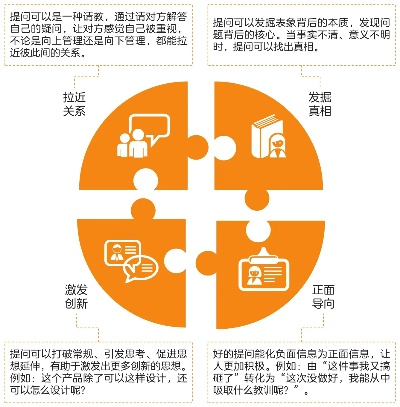 如何有效提问，提升沟通效果