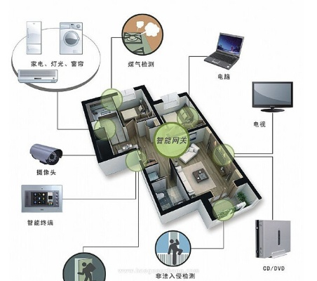 智能化家居系统窗品牌—未来生活的智能伴侣