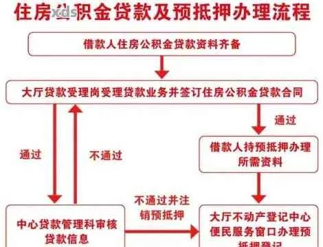 公积金账户取现还贷款怎么还？一文搞懂
