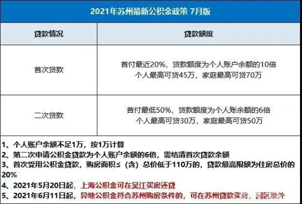 公积金账户取现还贷款怎么还？一文搞懂