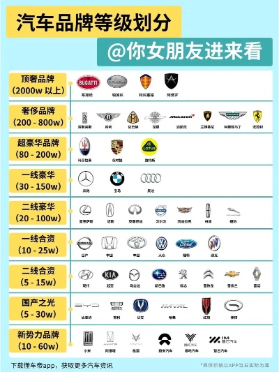 奢华汽车品牌排行，揭秘顶级座驾的魅力