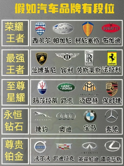 奢华汽车品牌排行，揭秘顶级座驾的魅力