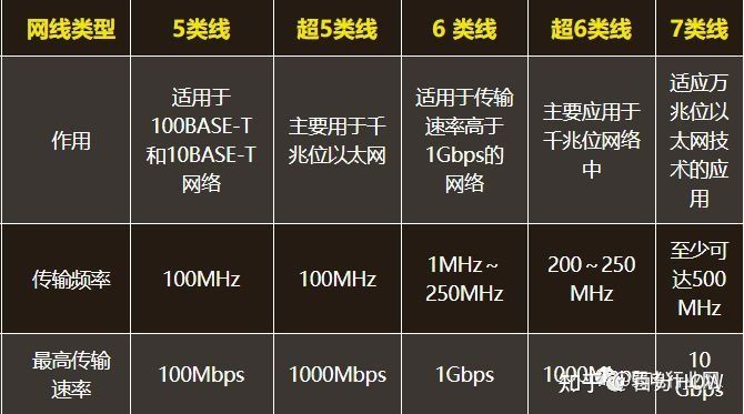装修 网线品牌有哪些