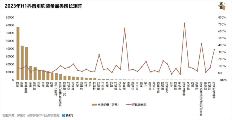 揭秘抖音月付套出来咸鱼，揭秘网红经济背后的秘密！