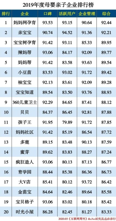 全球母婴品牌大比拼，谁是真正的最好？