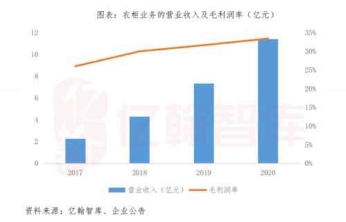 二线家居品牌盘点