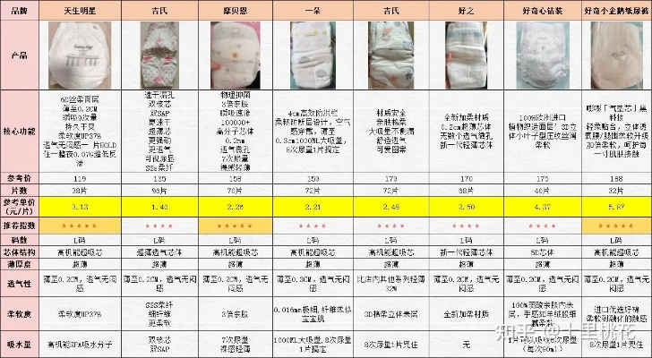 南平地区品牌纸尿裤厂家电话及案例解析