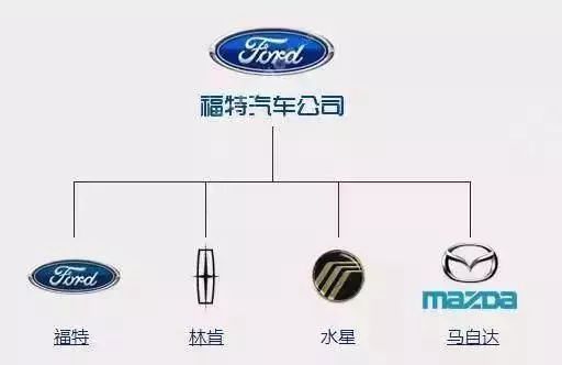 汽车品牌标识大揭秘