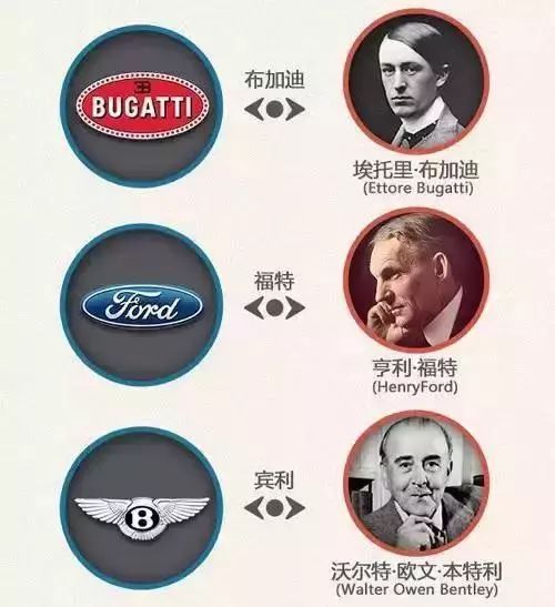 汽车品牌标识大揭秘