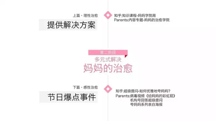 如何打造母婴号品牌，策略与实践