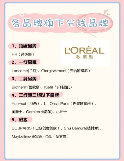 化妆品品牌护理全攻略