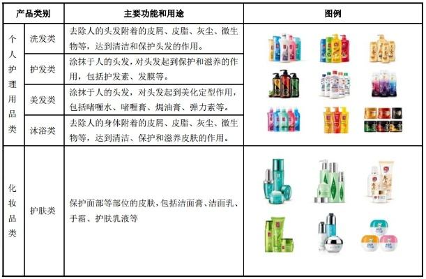 化妆品品牌护理全攻略