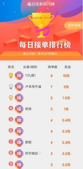 手机做什么任务能赚钱呢？全面解析与实例分享