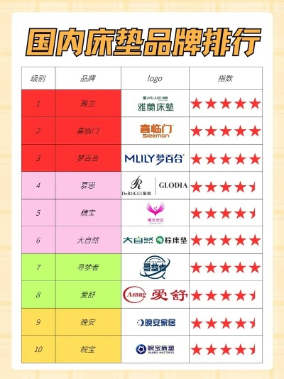 揭秘国产家居品牌排行榜，你家上榜了吗？