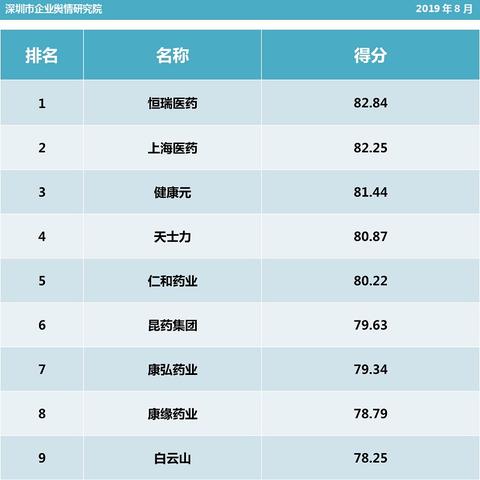 康美医药品牌店，专业与信赖的医疗选择