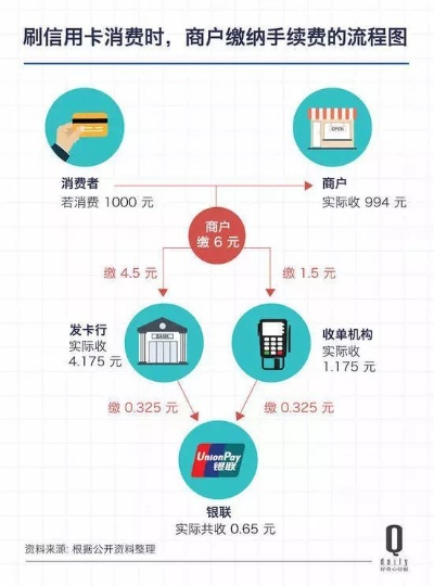 羊小咩便荔卡收款取现手续费全解析，让你明明白白消费！
