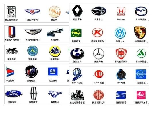 品牌标志大全