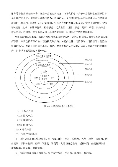 医药品牌单品运作策略