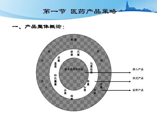 医药品牌单品运作策略