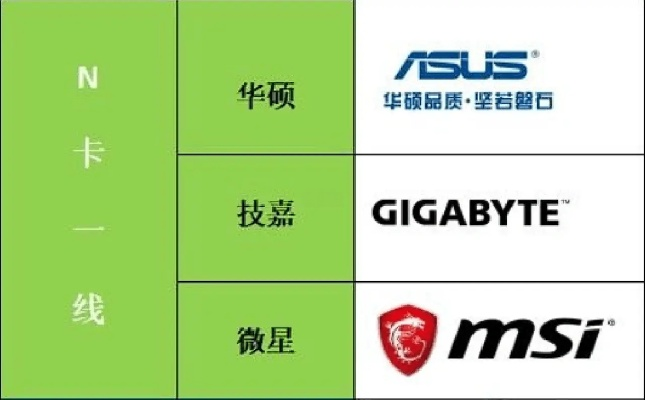 电脑显卡品牌介绍