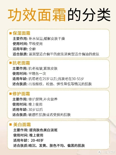 探索医药品牌面霜的多样性与功效