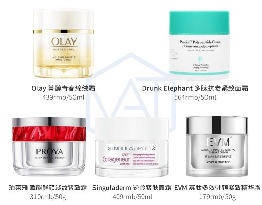 探索医药品牌面霜的多样性与功效