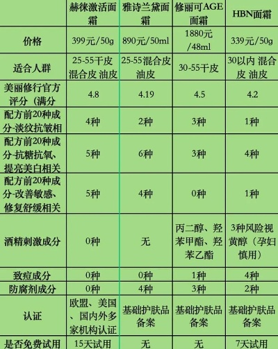 探索医药品牌面霜的多样性与功效