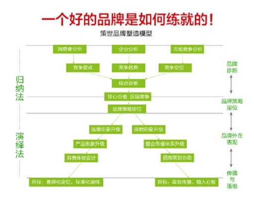 品牌策划工作，打造独特体验，引领市场潮流