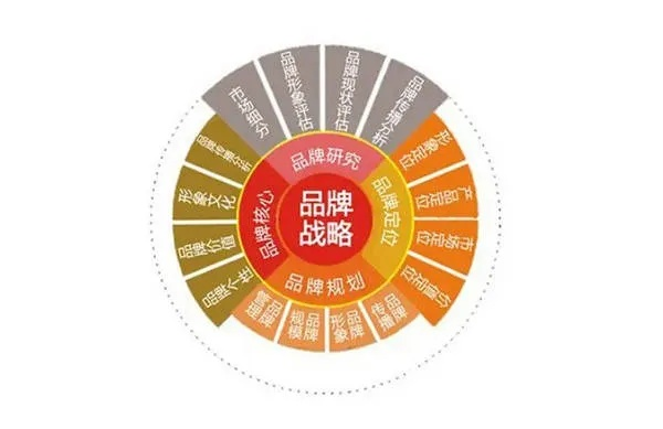 品牌策划工作，打造独特体验，引领市场潮流