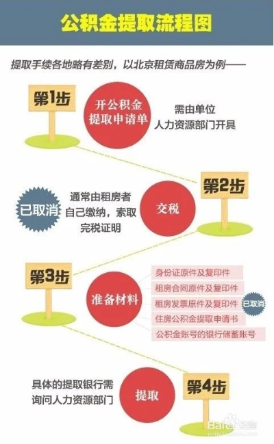在职公积金取现原因深度解析