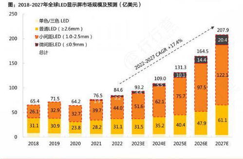 户外LED品牌市场概览与案例分析