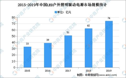 户外LED品牌市场概览与案例分析