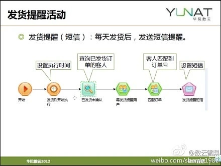 批发部如何赚钱，策略、案例与行动指南