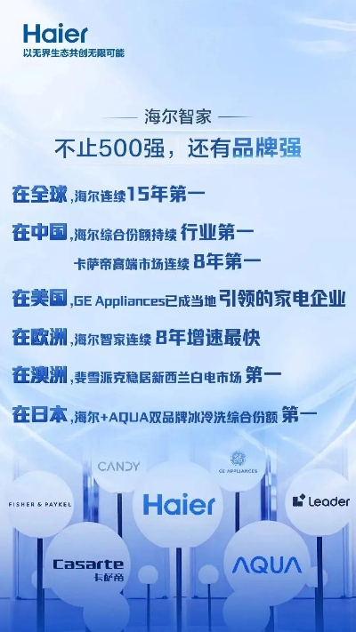 海外全自主家电品牌崛起之路
