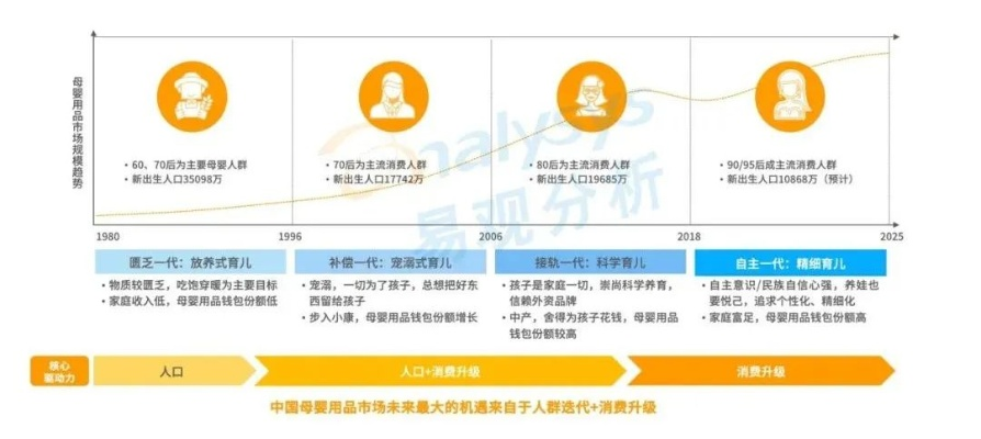 小状元母婴品牌定位分析
