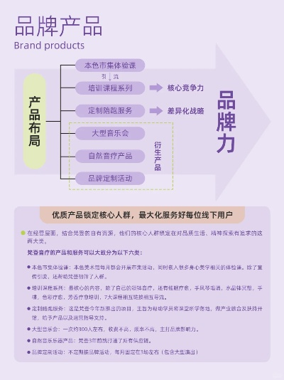 毕得医药品牌运营策略