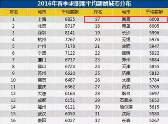 在江西做什么工作赚钱？这里告诉你几个热门选择！