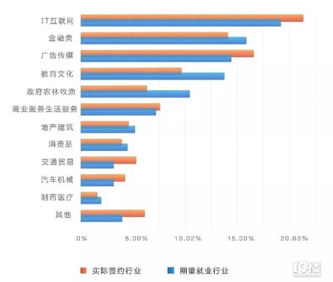 在江西做什么工作赚钱？这里告诉你几个热门选择！