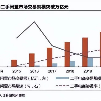 支持转转分期套出来的平台有哪些？深度解析与案例分享