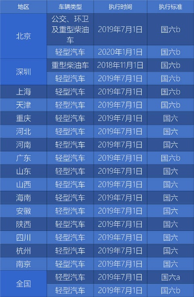 国六汽车品牌概览