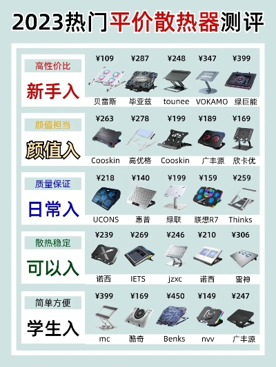电脑散热品牌排行