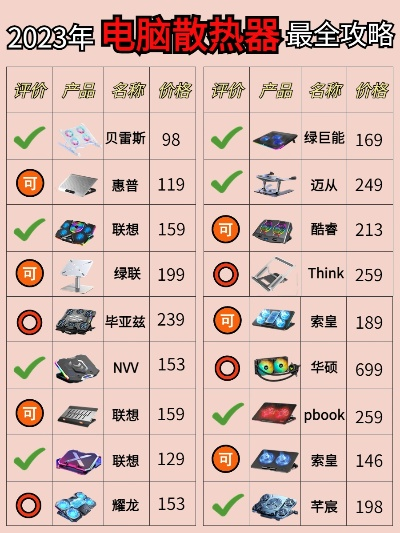 电脑散热品牌排行