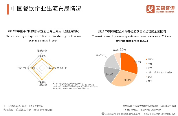 餐饮品牌共享的可能性与挑战