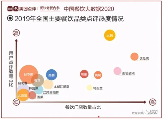 餐饮品牌共享的可能性与挑战